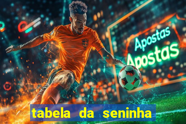 tabela da seninha do jogo do bicho